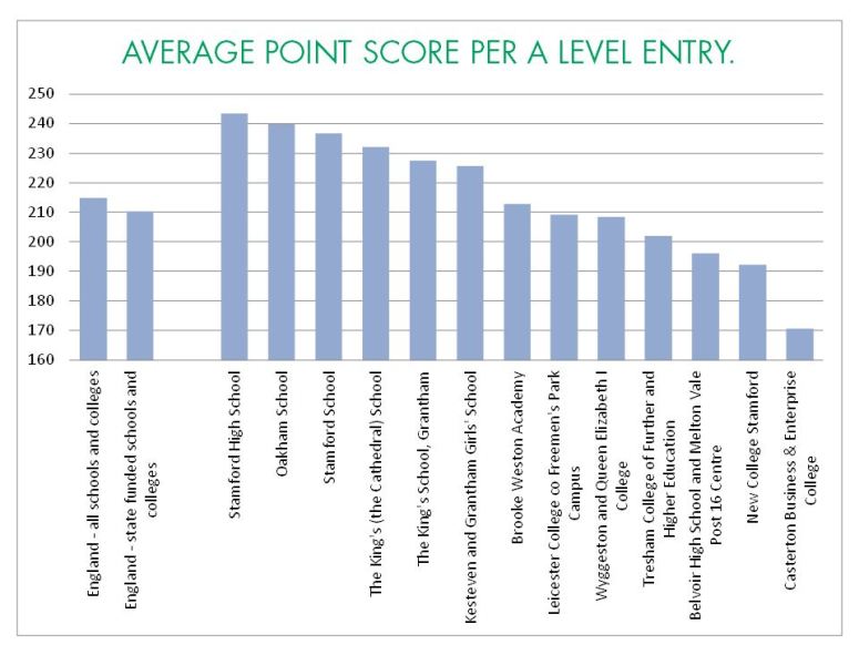average points score 2013